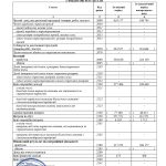 otchet_finrezultat