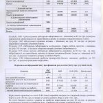 ДТС-звіт-2024 - 0030