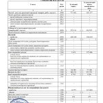 S0100215 Ф2. Звіт про фінансові результати (в тисячах) - 0001