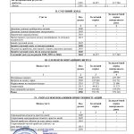 S0100215 Ф2. Звіт про фінансові результати (в тисячах) - 0002