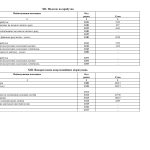 S0105009 Ф5. Примітки до річної звітності - 0008