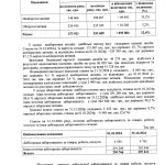 Звіт з управління 2024 - 0005