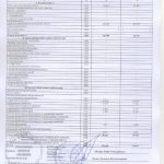 ДТС-Харків-2025_ аудиторський звіт - 0006