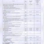 ДТС-Харків-2025_ аудиторський звіт - 0007