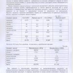 ДТС-Харків-2025_ аудиторський звіт - 0034