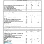 S0100215 Ф2. Звіт про фінансові результати (в тисячах)186271 - 0001