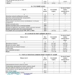 S0100215 Ф2. Звіт про фінансові результати (в тисячах)186271 - 0002