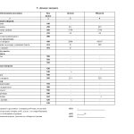 S0105009 Ф5. Примітки до річної звітності186274 - 0004